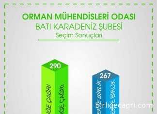 BATI KARADENİZ BİRLİĞE ÇAĞRI DEDİ