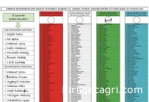 İstanbul İçin Seçim Vakti