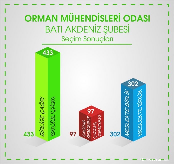 Batı_Akdeniz_2018
