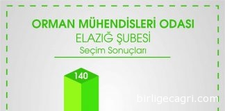 OMO Elazığ ve Merkez Şubeleri Seçimleri Tamamlandı
