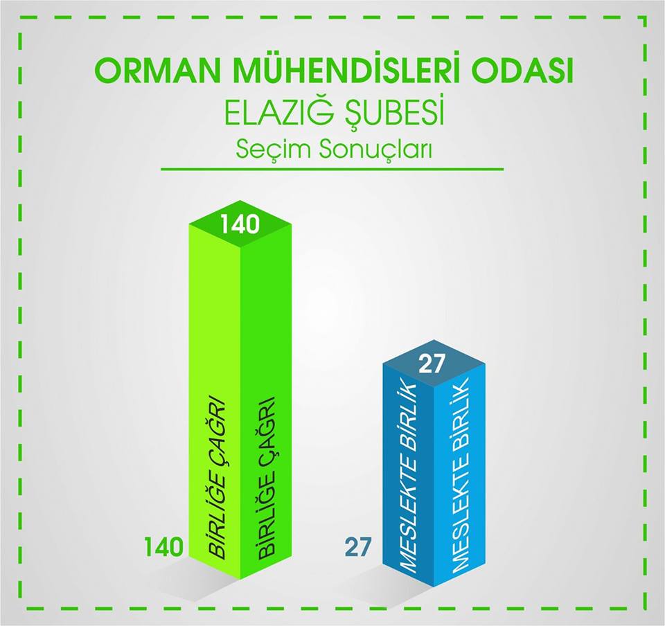 Elazığ_2018