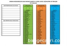 OMO Merkez Şubesi Seçim Süreci Başladı