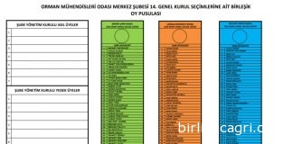 OMO Merkez Şubesi Seçim Süreci Başladı