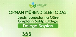 Kazanan Mesleğimiz ve Meslektaşımız Oldu