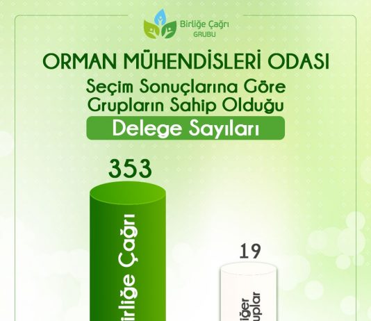 Kazanan Mesleğimiz ve Meslektaşımız Oldu