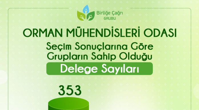 Kazanan Mesleğimiz ve Meslektaşımız Oldu