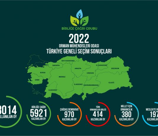 Türkiye Yeşile Boyanıyor!