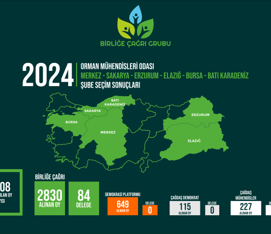 OMO Seçimlerinde İlk Hafta Zaferi Birliğe Çağrı’nın!