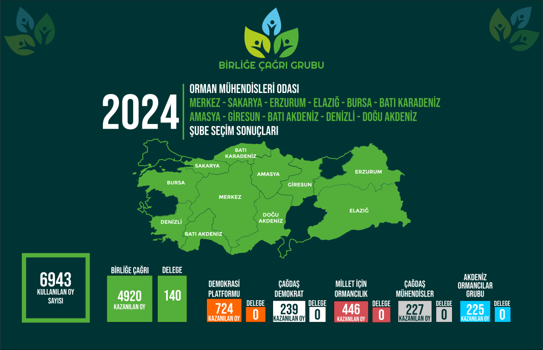 2024 SEÇİMLERİ