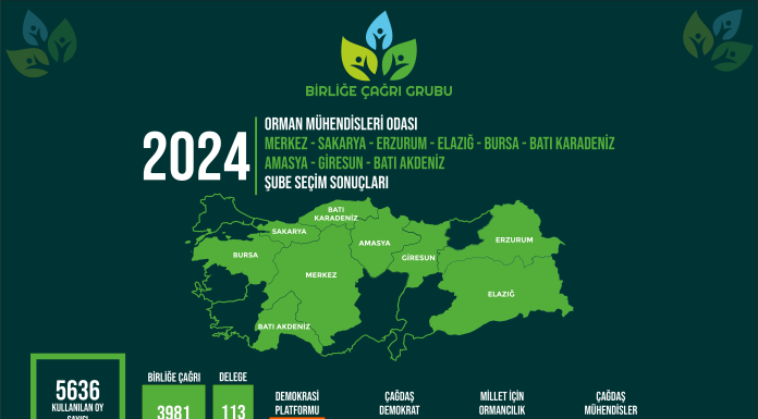Seçimlerde Zafer Kazanmaya Devam Ediyoruz