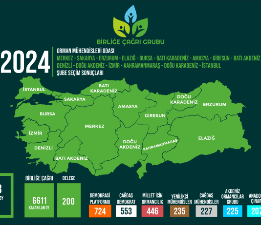 Türkiye’yi Yeşile Boyadık