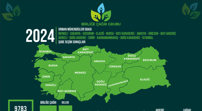 Türkiye’yi Yeşile Boyadık