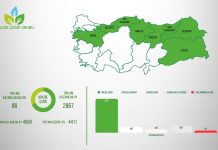 8 Şubede Zafer Birliğe Çağrı’nın!