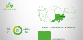 Doğu Akdeniz ve Kahramanmaraş Şubelerinde Zafer Birliğe Çağrı’nın!