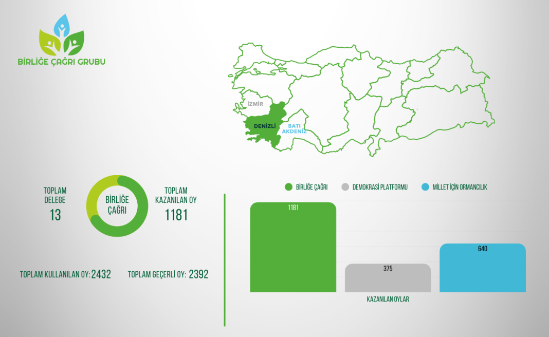 Seçim Sonuçları kopyası (2)